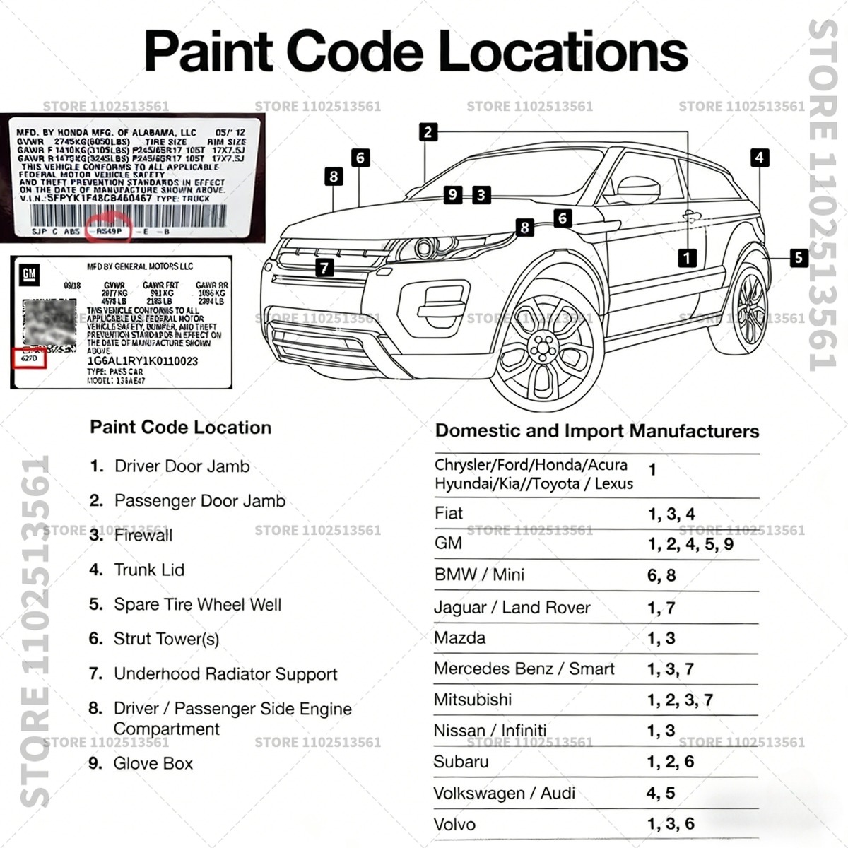 Stylo de retouche de peinture  - Paint Model Kit avis et prix
